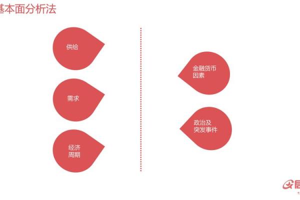 期货公司如何通过多元化业务实现盈利模式分析