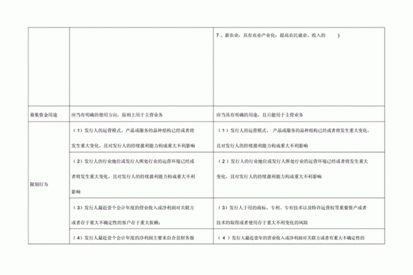 如何正确投资创业板股票？详细指南与策略解析