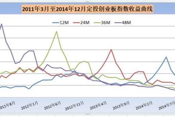 如何正确投资创业板股票？详细指南与策略解析