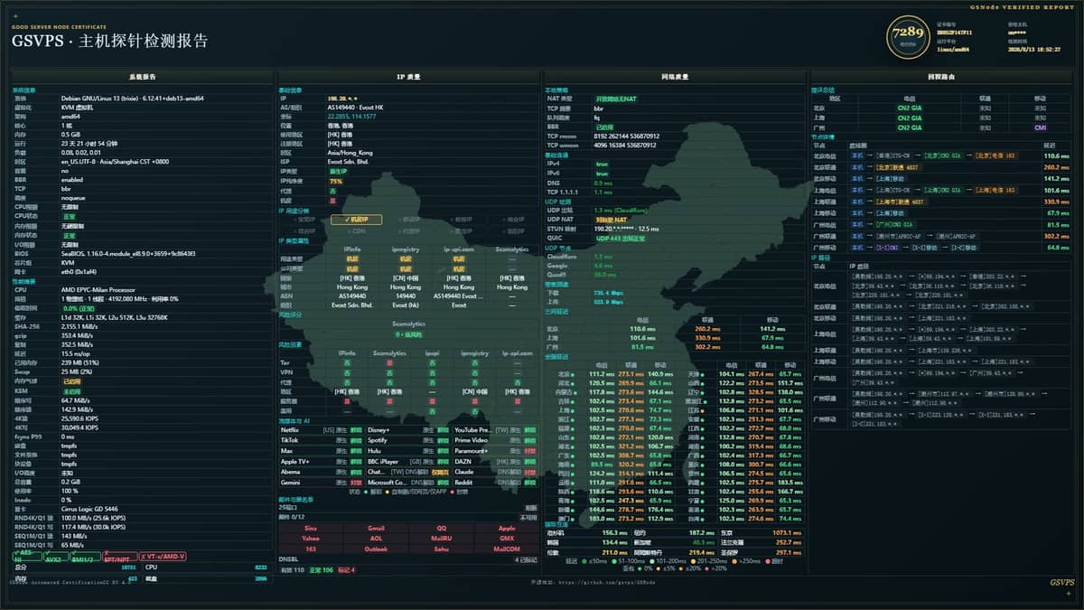 Evoxt 香港 VPS 实测报告,测试电信 CN2 GIA、移动 CMI 与联通线路表现,分析三网延迟、丢包率、IP…