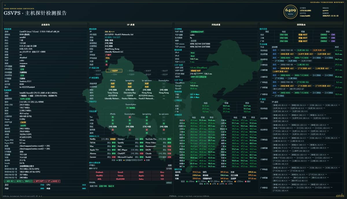 666clouds 香港 VPS 实测怎么样?电信回程走 CN2 GIA,移动经过 CMIN2,三网平均延迟约 35~…