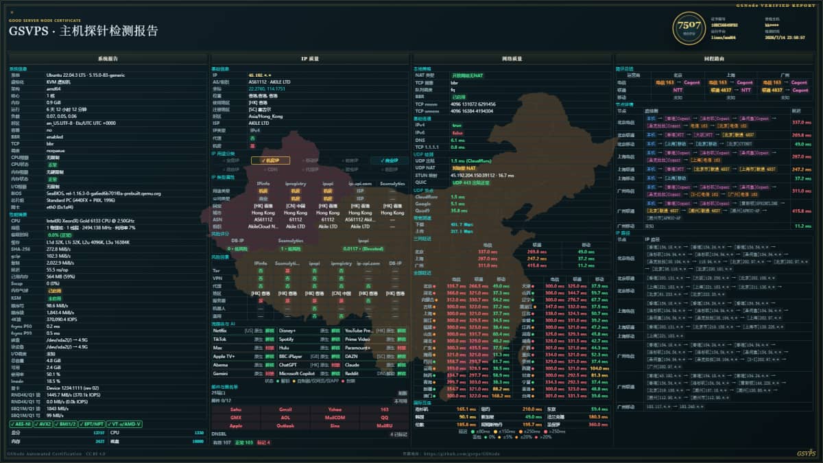AkileCloud 香港 VPS 测评:移动 CMI 表现优秀,电信联通绕美,流媒体解锁实测