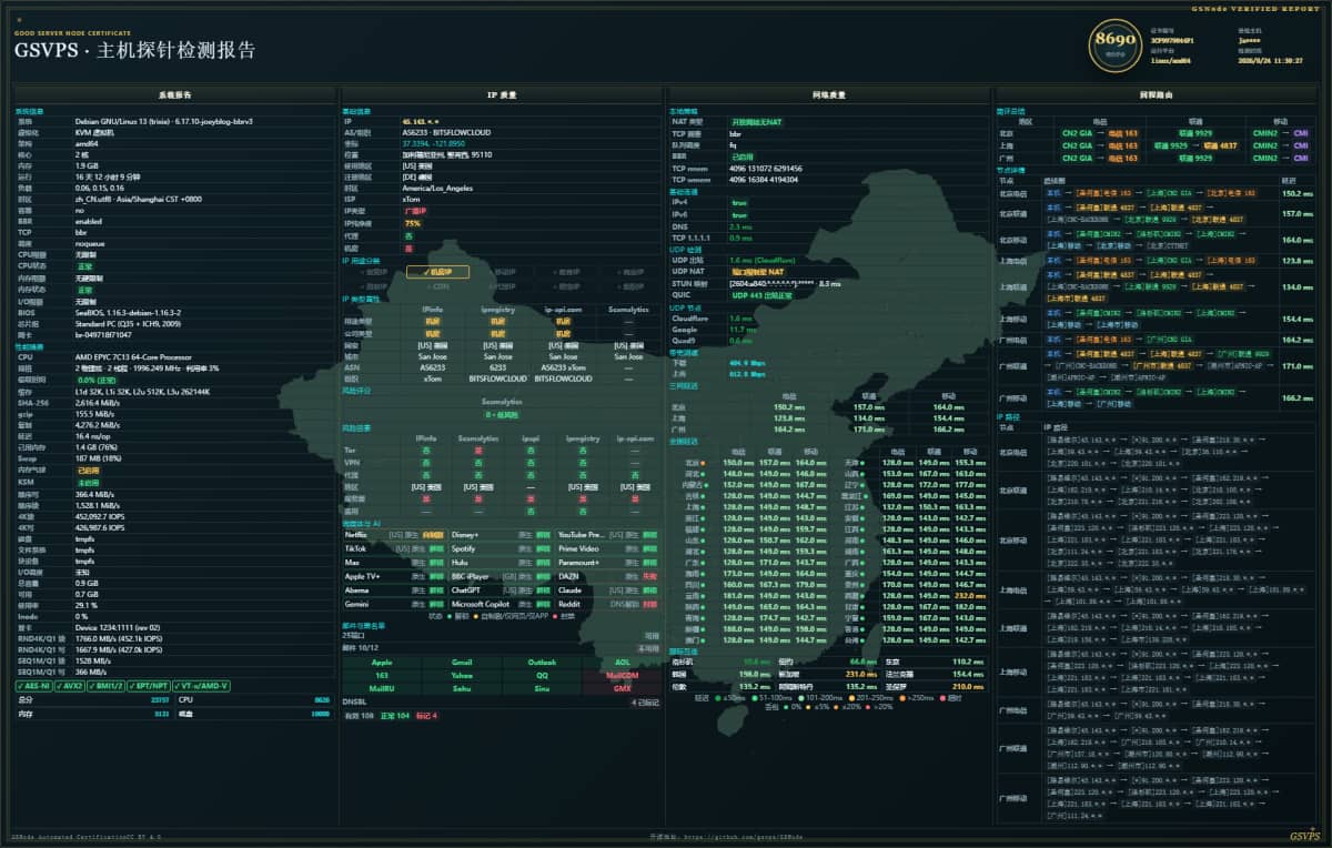 Nosla 美国圣何塞 VPS 表现怎么样?本次实测三网回程、全国延迟丢包、IP质量、流媒体和AI解锁表现。电信走CN…