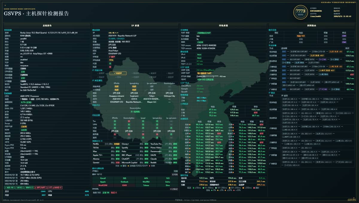 xsx 日本东京 VPS 表现怎么样?本次实测三网回程、全国延迟丢包、IP质量、流媒体解锁和磁盘性能。电信、移动延迟较…