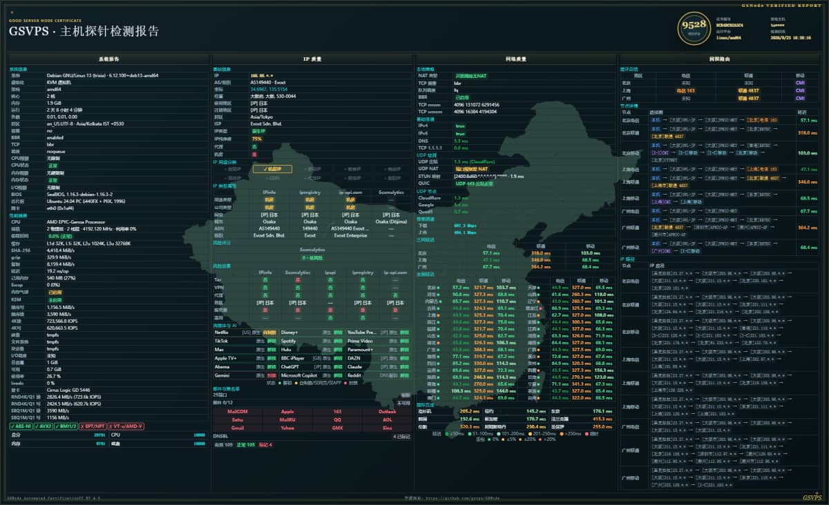 EVOXT 日本大阪 VPS 表现怎么样?本次实测三网回程、全国延迟丢包、原生IP质量、流媒体解锁和CPU性能。电信、…