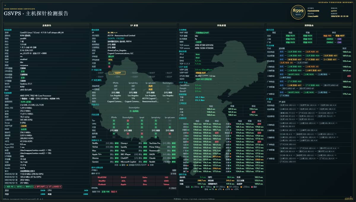 六六云上新美国洛杉矶 9929 优化 VPS,年付仅299元,1核1G、200Mbps带宽、每月800GB流量,商家标…